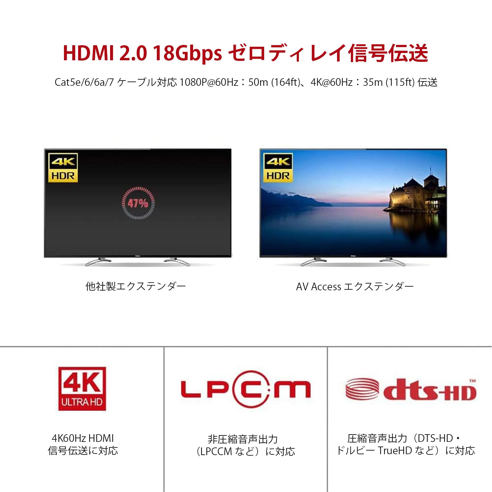 Amazon | AV Access 4K HDMI延長器 別室テレビ用 Cat6で最大164ft対応