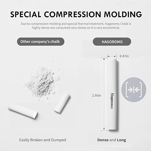 Miniatura 4 de Hagoromo Fulltouch Color Chalk 1 Caja 72 PzsBlanco