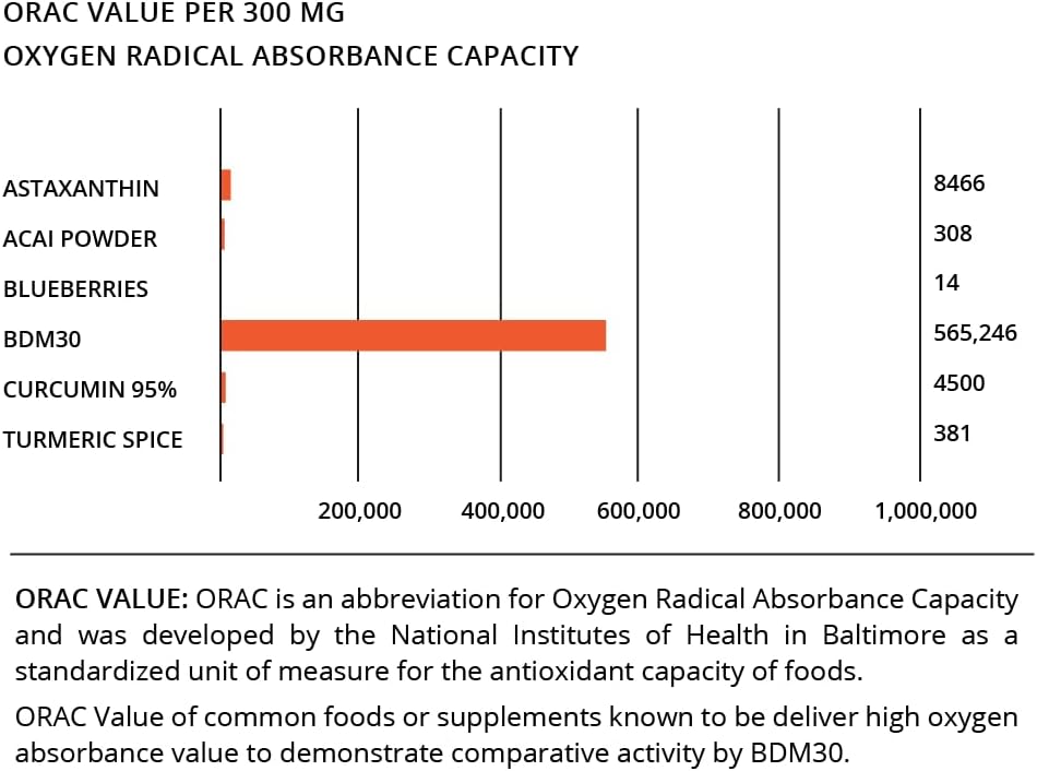 NovoCurcumin Bio-BDMC30-60 Capsules- Next Generation Highly Enhanced Curcumin - Image 3