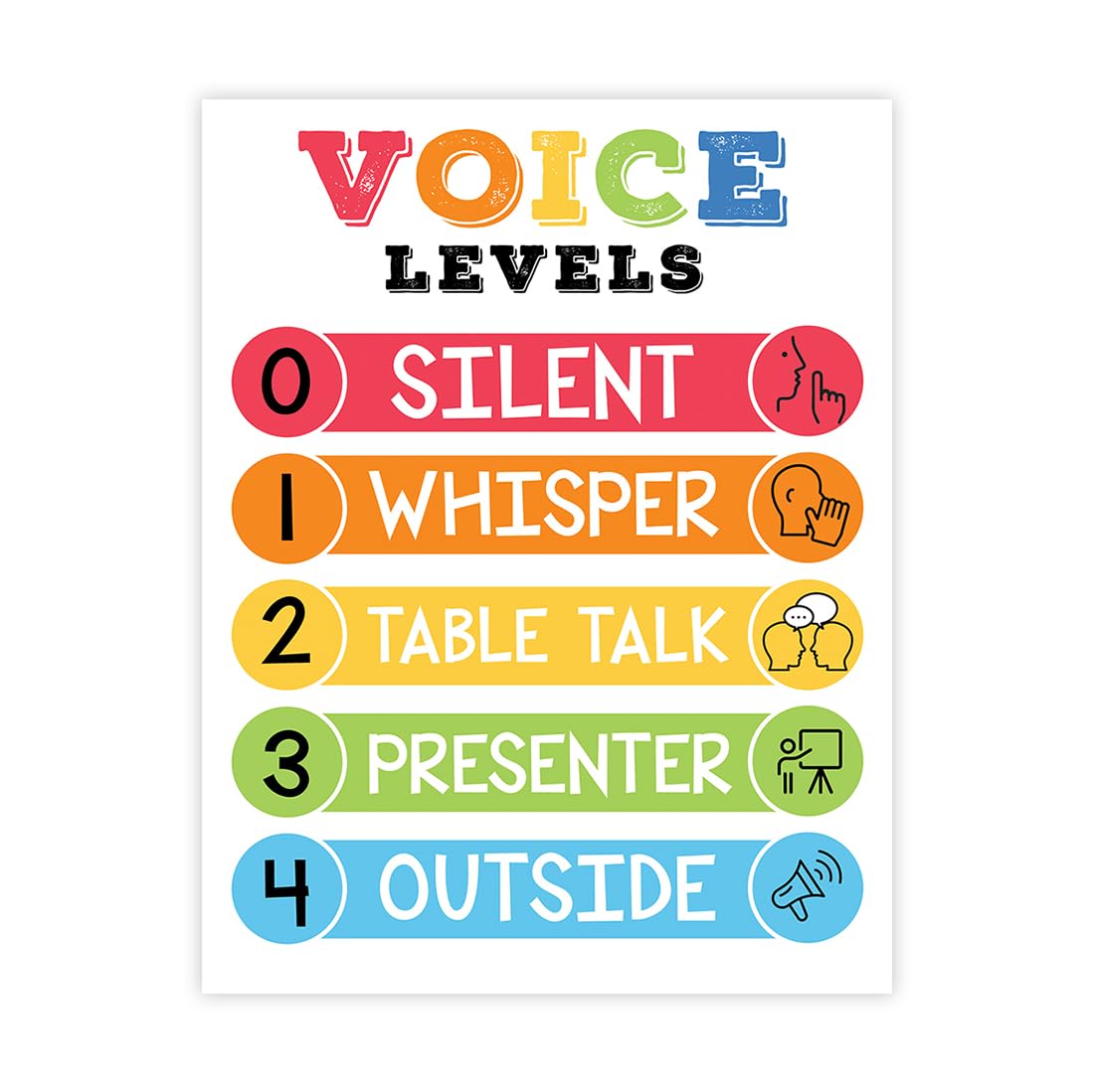 Andaz Press Voice Levels Chart for Classroom Sign, Behavior Management Poster for Teachers, Visual Voice Level Sign, White & Rainbow Color-Coded