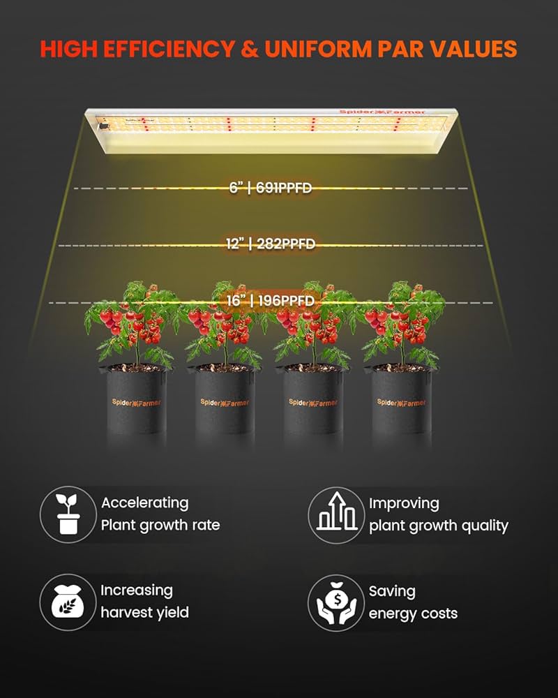 Amazon.com : Spider Farmer SF300 LED Grow Lights Sunlike