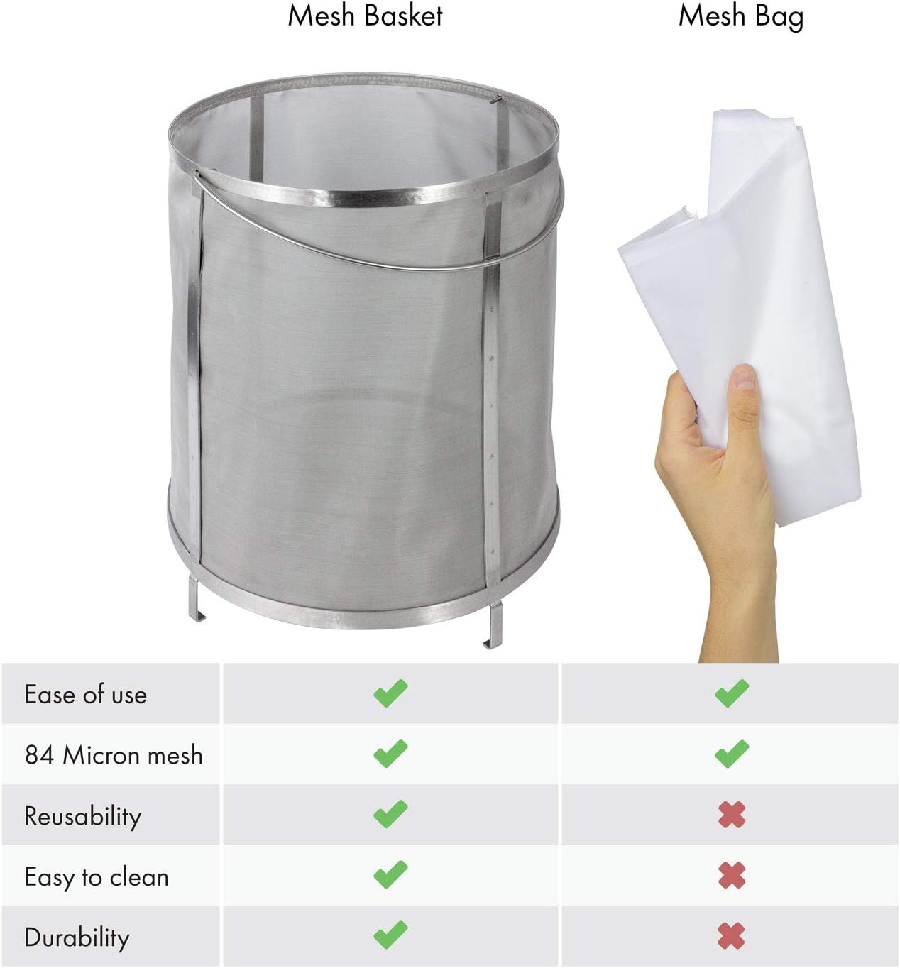 Stainless Steel Cold Brew Coffee Filter Basket for 20 Gallon Brew Pots