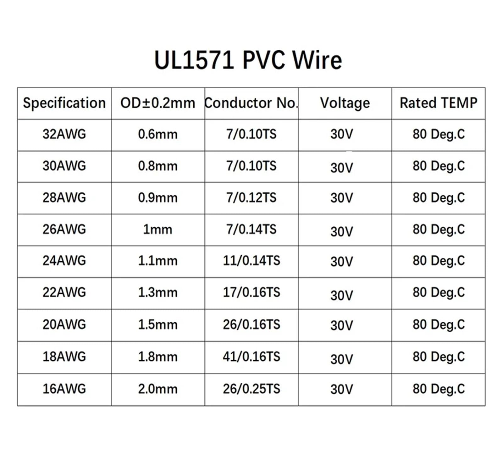 Cable electrónico UL1571 con Aislamiento de PVC, estañado, de Cobre, for Bricolaje, Cable de línea LED Ambiental Perfection(Yellow,50 Meters-24AWG)