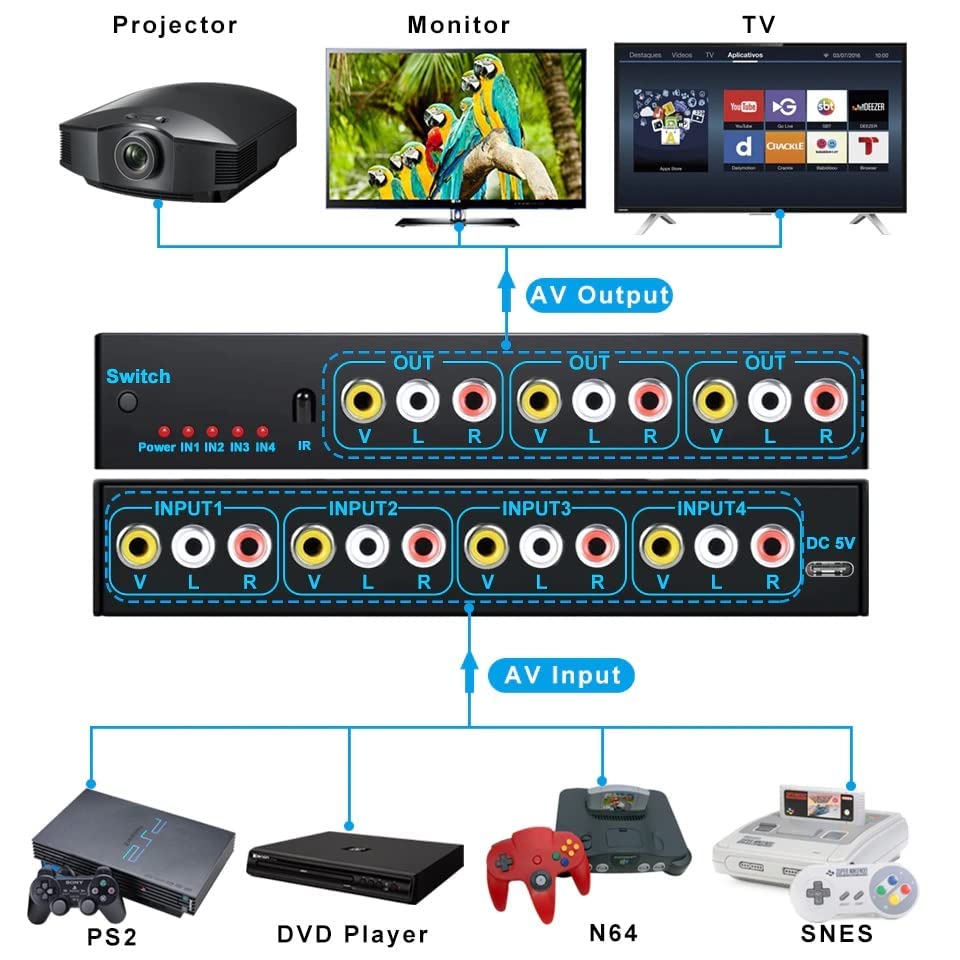 Image of Tobo 4-Way AV Switch RCA Switcher 4 in 3 Out Composite Video L /R Stereo Audio Selector Box for DVD STB Game Consoles-TD-957CC.