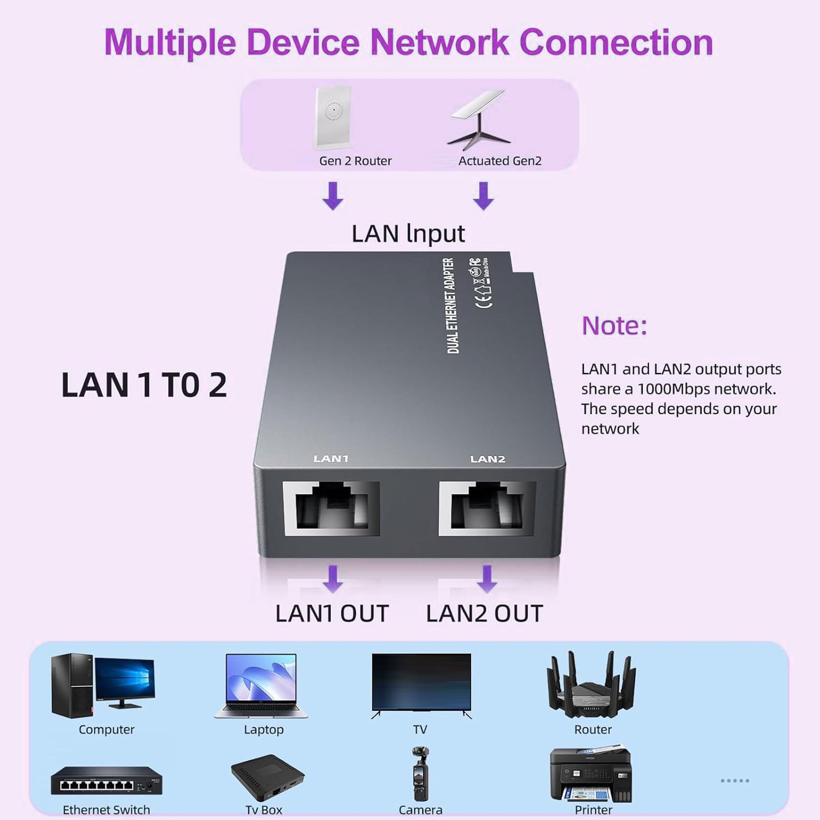 Garosa 2-portowy Adapter Ethernet Rozdzielacz Gigabit Ethernet do Połączenia Przewodowego z konstrukcją Plug and Play Zgodny z Systemem Satelitarnym Gen 2 V2