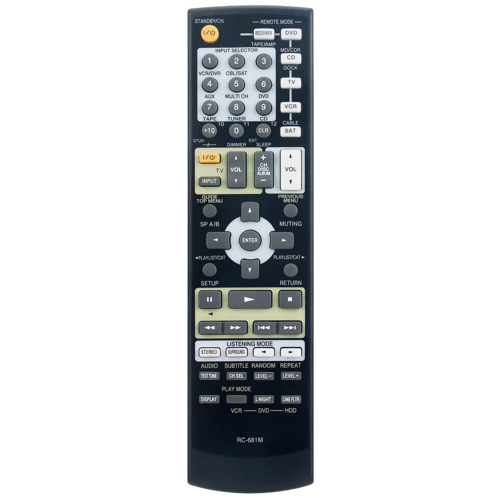 Amazon.com: RC-681M Replace Remote Control Applicable for Onkyo AV