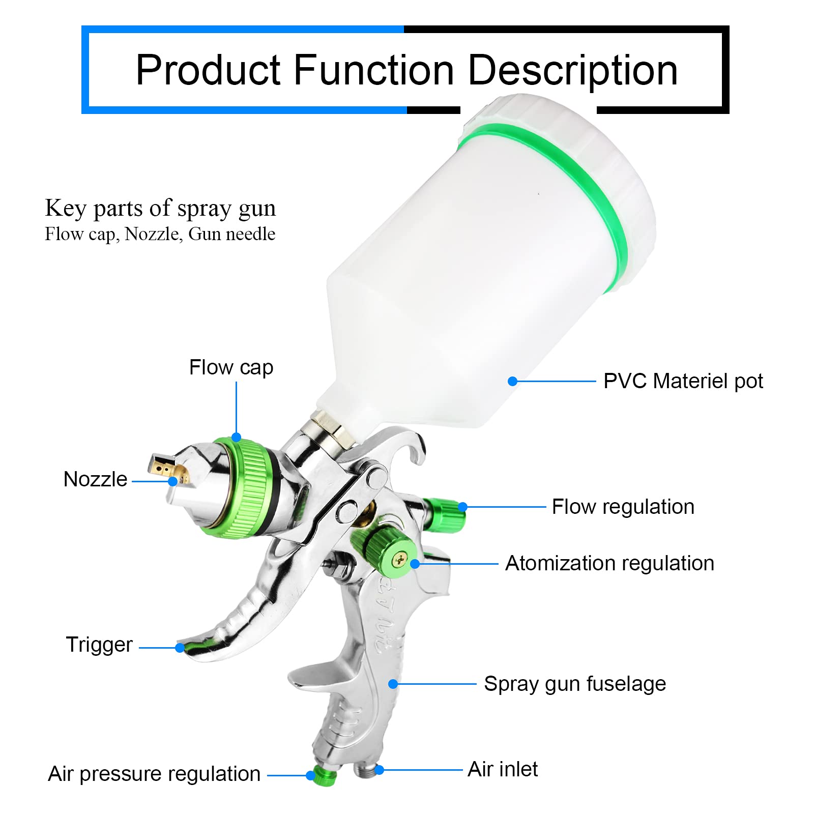 HVLP Pistola a spruzzo 600 ML con 3 ugelli 1,4mm 1,7mm 2,0mm Pistola Verniciatura Professionale Alta Efficienza Buona Atomizzazione Pistola da Spruzzo per pareti, Pittura per Auto