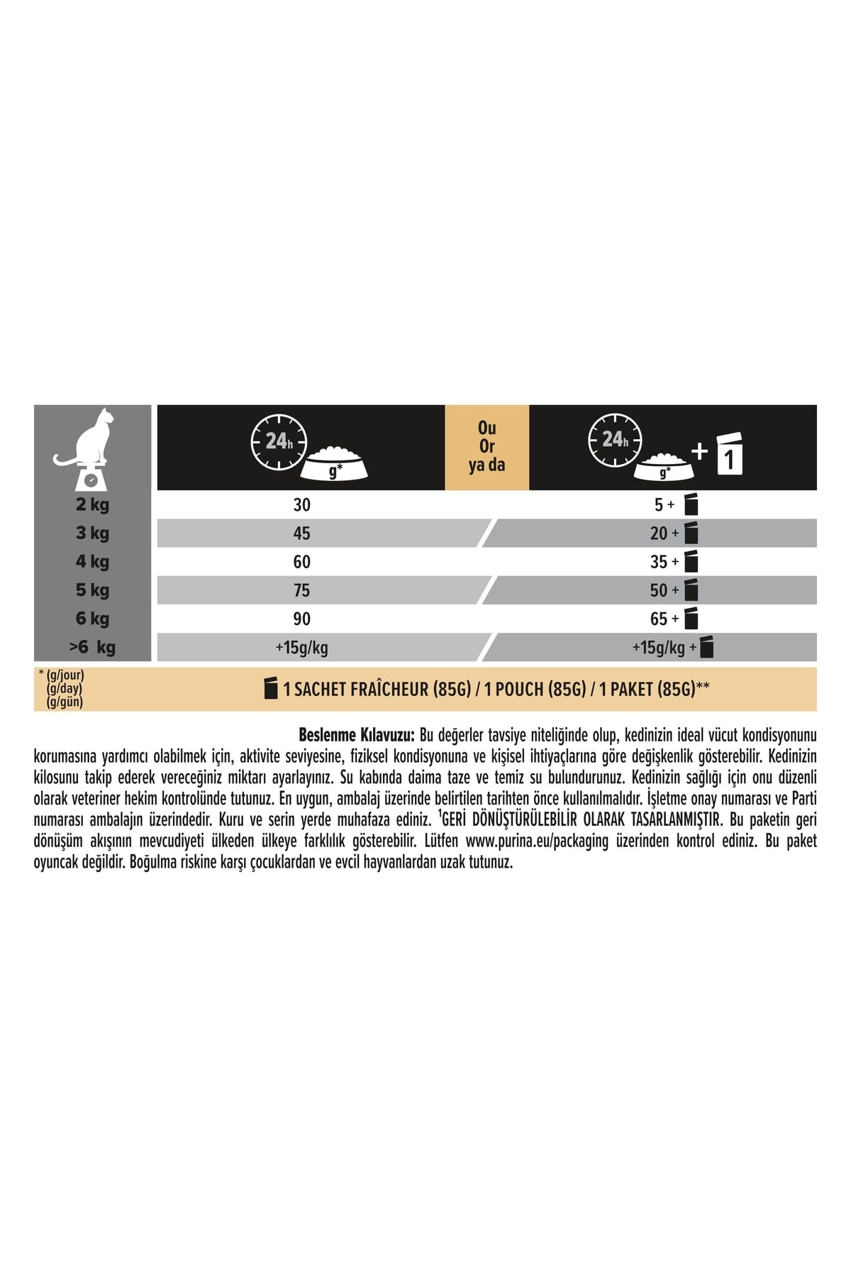 PURINA PRO PLAN | Derma Care | Chat Adulte à poils longs | Croquettes formulées pour maintenir une peau saine, un poil brillant, limiter la perte excessive de poils | Au Saumon | Sac | 3 Kg