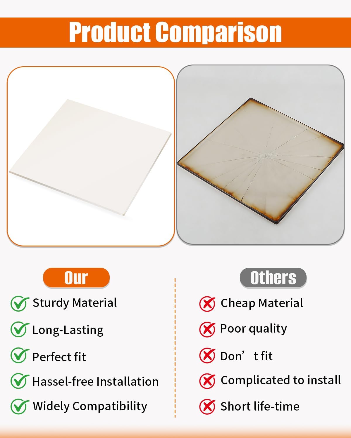 High-Temperature Ceramic Glass 9” x 9”, 1380°F Rated, 3/16" Thick Wood Stove Replacement Panel for Fireplace Inserts, Pellet Stoves, and Wood Burning Stove Doors