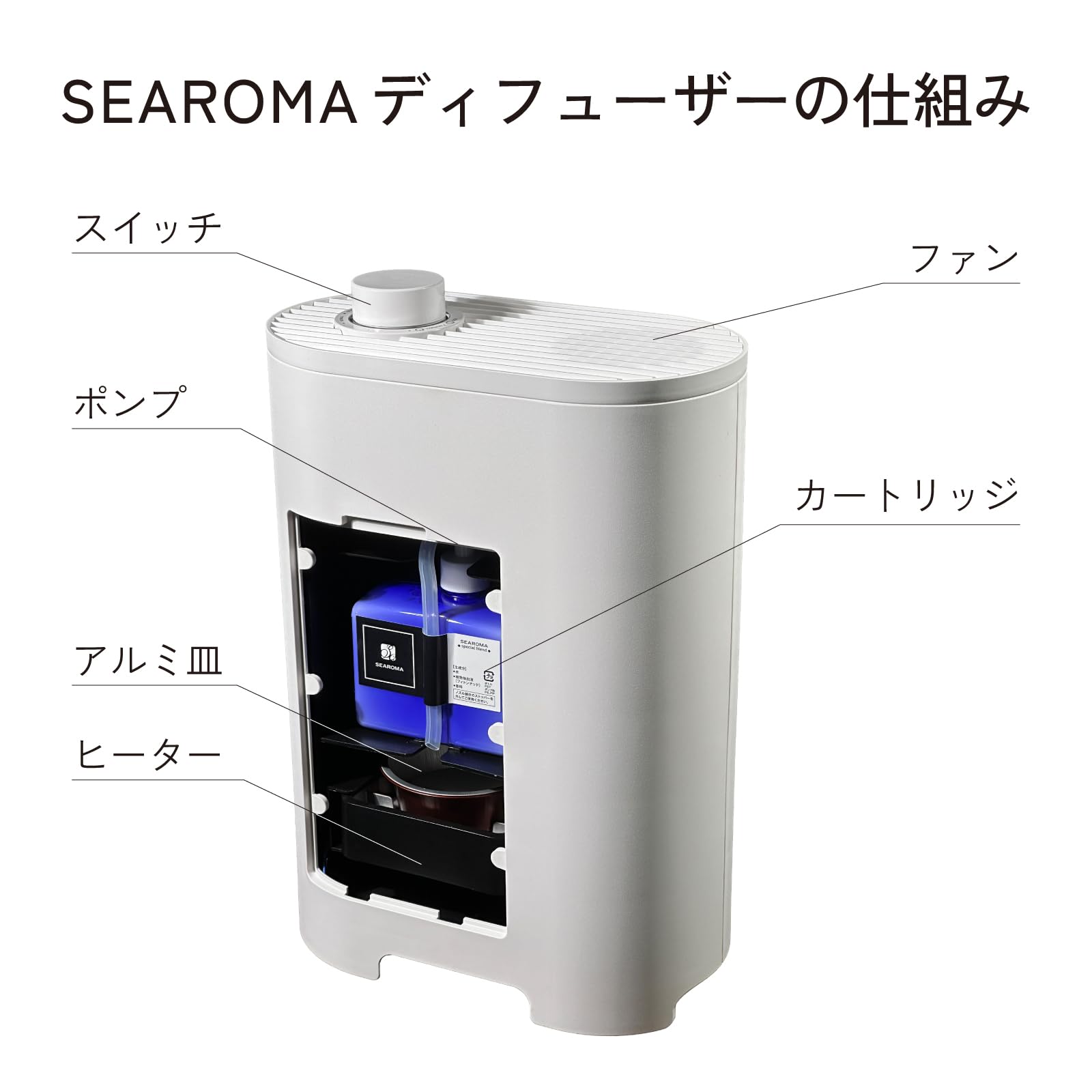 Amazon.co.jp: SEAROMA(シーロマ)消臭抗菌アロマディフューザー