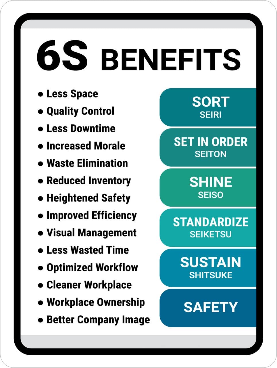 6S Benefits Sign Board, Foam Board Fixed with PVC Waterproof Sticker and doubleside Tape
