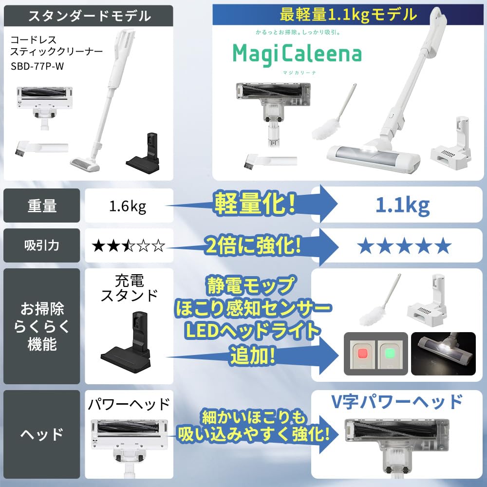 Amazon.co.jp: Iris Ohyama SBD-20AZP1-W Vacuum Cleaner