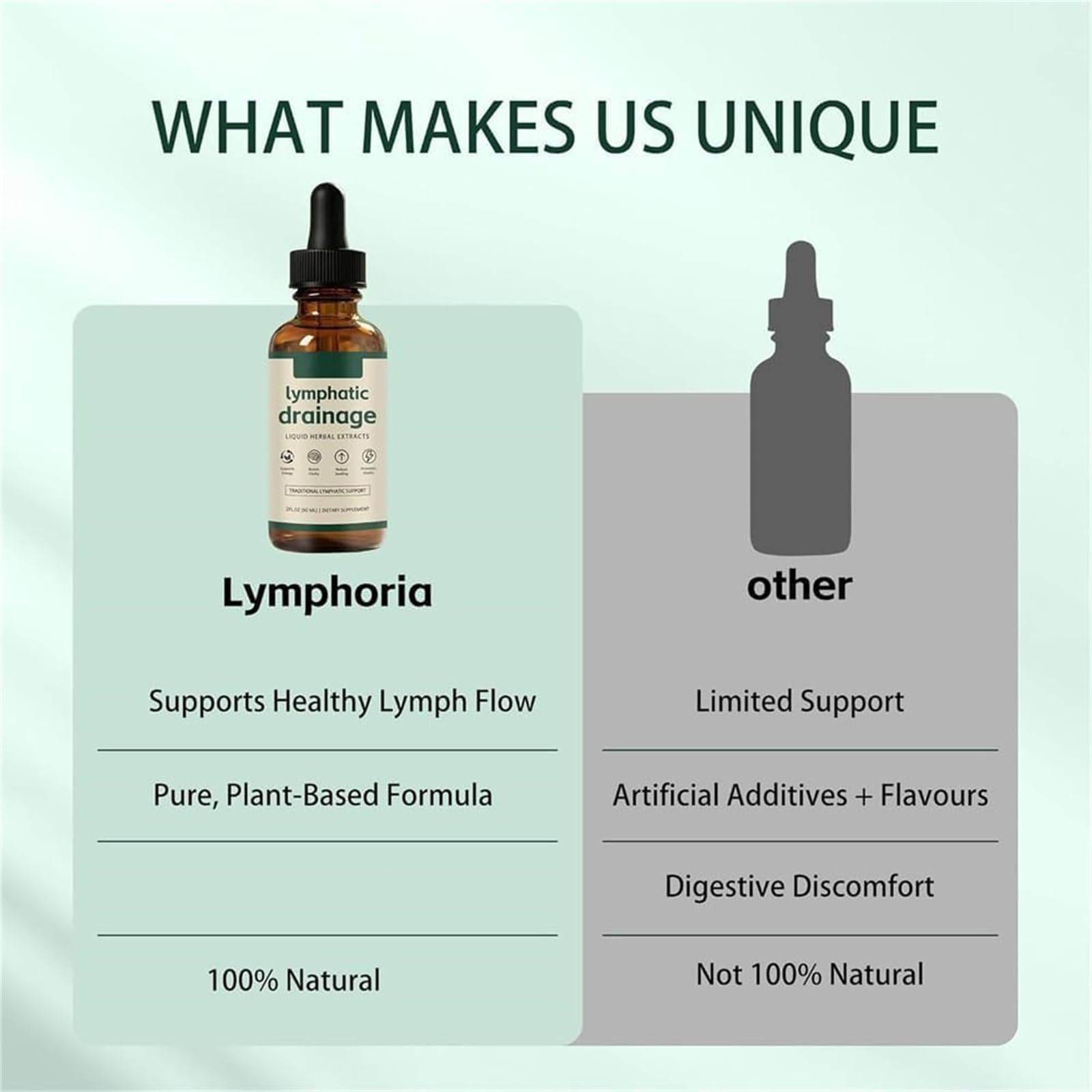 Lymphdrainage-Tropfen, Unterstützung des Wasserhaushalts, Fördert die effiziente Entwässerung des Lymphsystems zur Gesundheitsförderung – Für Frauen & Männer
