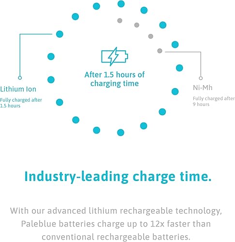 Miniatura 5 de Pilas AA recargables USB de Pale Blue, iones de litio de 1.5 V 1700 mAh, carga 1.5 horas, más de 1000 ciclos, cable de carga USB-A a USB-C 4 en 1,