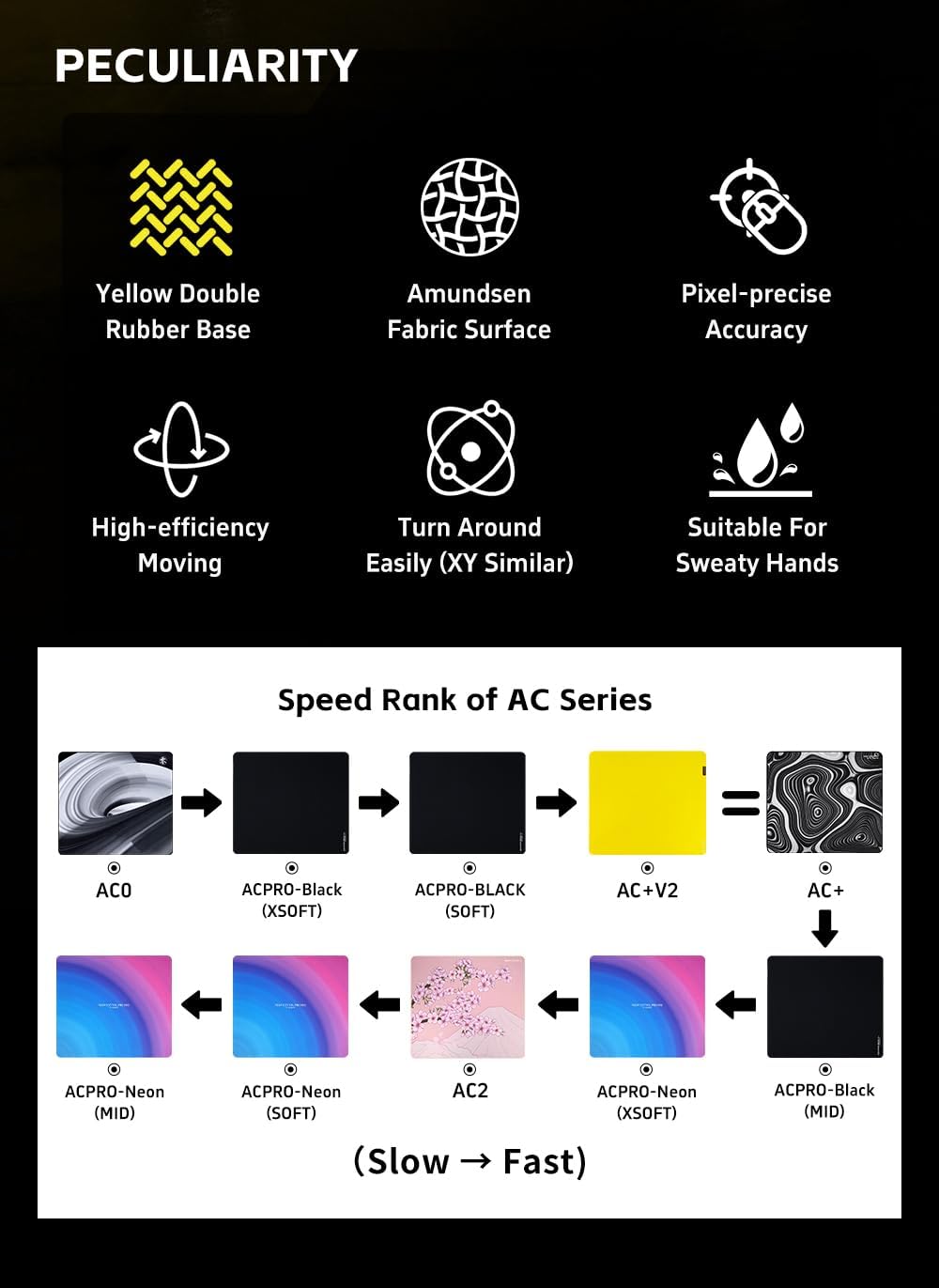 X-Raypad Aqua Control Plus Yellowbee & Blackbee AC+ V2 Gaming Mousepad, Consistent X and Y Glide, Designed for Fps Players with Low DPI Requirements