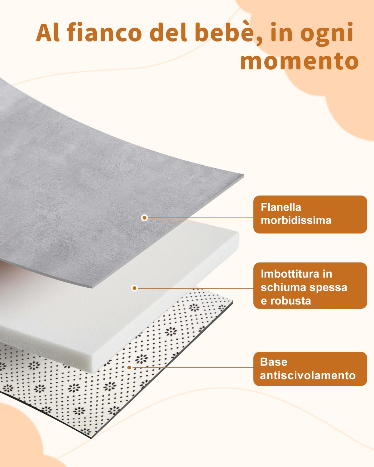 Tappeto Gioco Bambini,Spessi Tappeto Gioco Neonato Imbottitura In Foam & Superficie Morbida,Base Antiscivolo,Facile Da Pulire,Tappeto Tummy Time Per Cameretta Recinto,150cm x180cm,Grigio