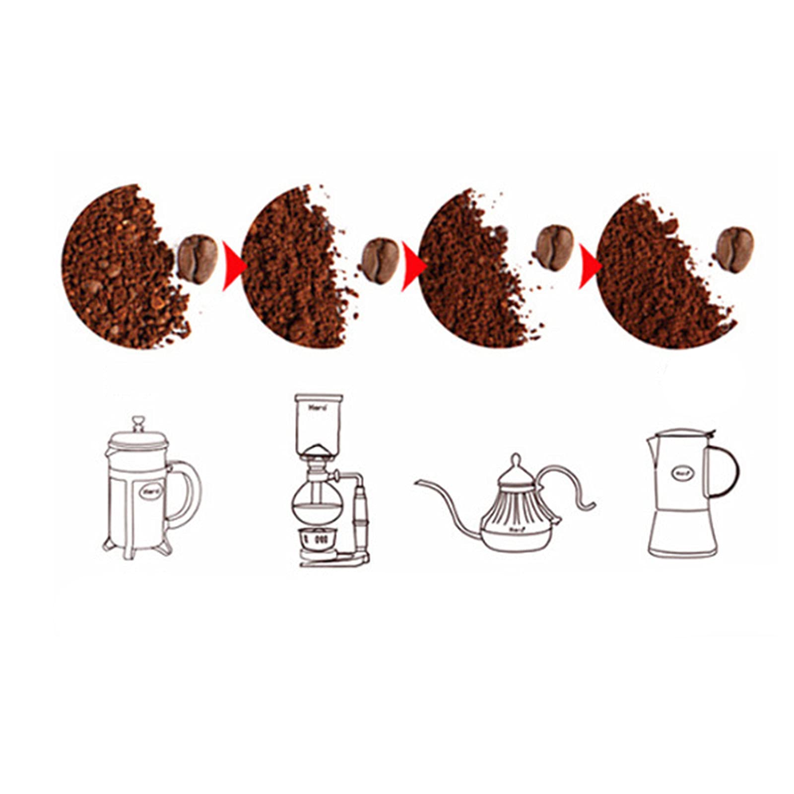 Molinillo de café manual, molinillo de mano, molinillo de mano portátil de acero inoxidable, molinillo de café en grano, molinillo de acero inoxidable, capacidad 20G