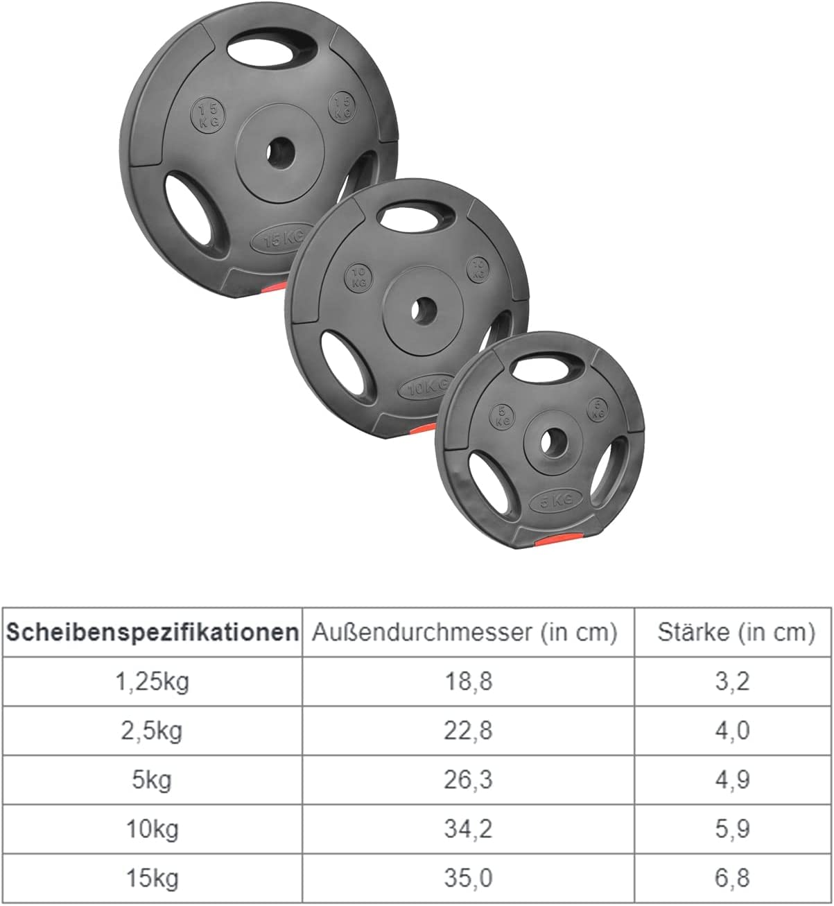 Hantelscheiben | Gewichtsscheiben | 30/31 mm | Kunststoff | Sand-Beton-Füllung | mit Griffen | Größenauswahl: 1,25kg | 2,5kg | 5kg | 10kg | 15kg | Gewichte für Langhantel Kurzhantel