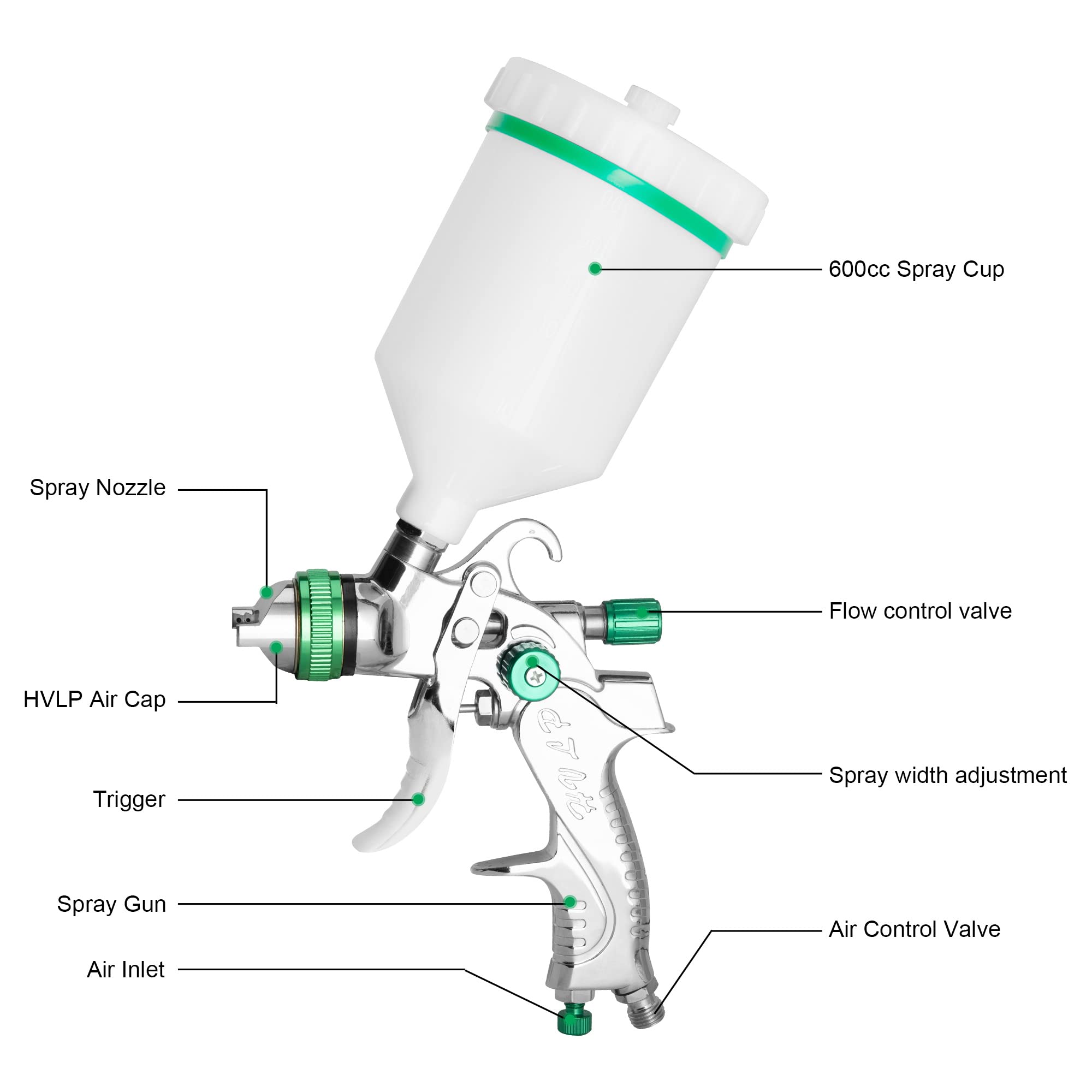 HVLP - Pistola de pulverización de aire profesional con 3 boquillas de 1,4/1,7/2 mm y vasos de 600 cc