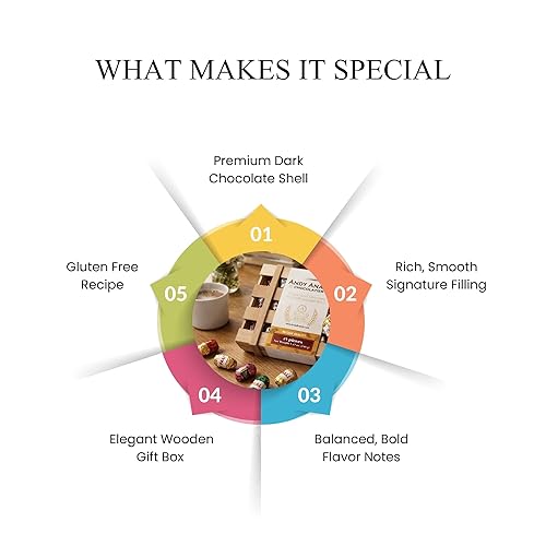 Miniatura 8 de ANDY ANAND CHOCOLATIER Botellas de chocolate negro con sabor europeo – 18 unidades, 8.47 oz de cacao agridulce sin alcohol y sin alcohol, chocolates