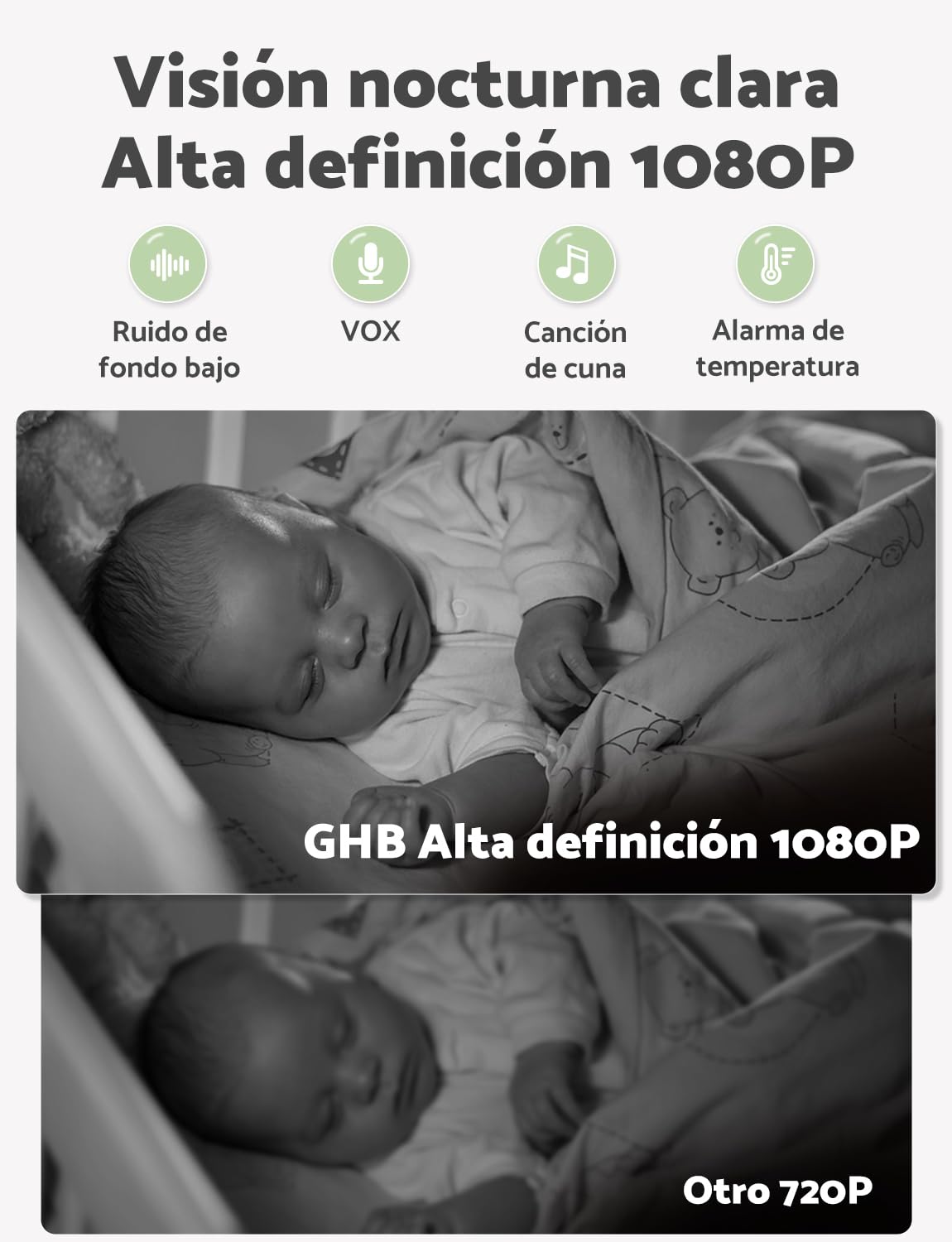 GHB Camara Vigilancia Bebe Vigilabebes con Camara con Pantalla IPS 5" 1080P Batería de 4000mAh Duración 7X 24 Horas Visión Nocturna Comunicación Bidireccional Escucha Bebes Admite hasta 4 Cámaras