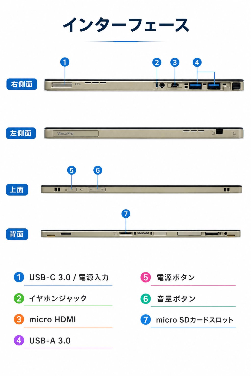 Amazon.co.jp: 【整備済み品】NEC VersaPro VKT12S｜12.5型 2in1