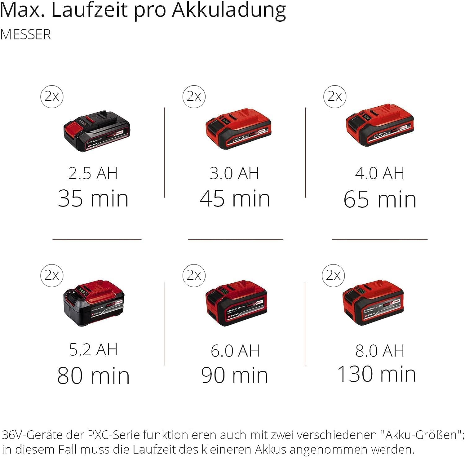Einhell Akku-Sense Agillo 36/255 BL Power X-Change (Li-Ion, 2 x 18 V, Brushless Front-Motor, elektronische Drehzahlregulierung, Zweihandgriff, Split Shaft, ohne Akku und Ladegerät)