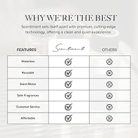 Vista 2 de Scentiment Diffuser Mini V2 LE Smart – Limited Edition Portable Cold-Air Aroma Diffuser with Wi-Fi, Touch Controls & Long Battery Life (500 sq ft)