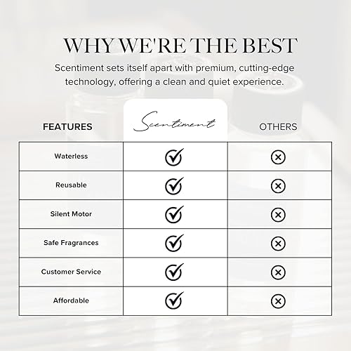 Miniatura 2 de Scentiment Difusor Mini V3  Difusor de aroma de aire frío portátil con Wi-Fi, controles táctiles y batería de larga duración (500 pies cuadrados) -