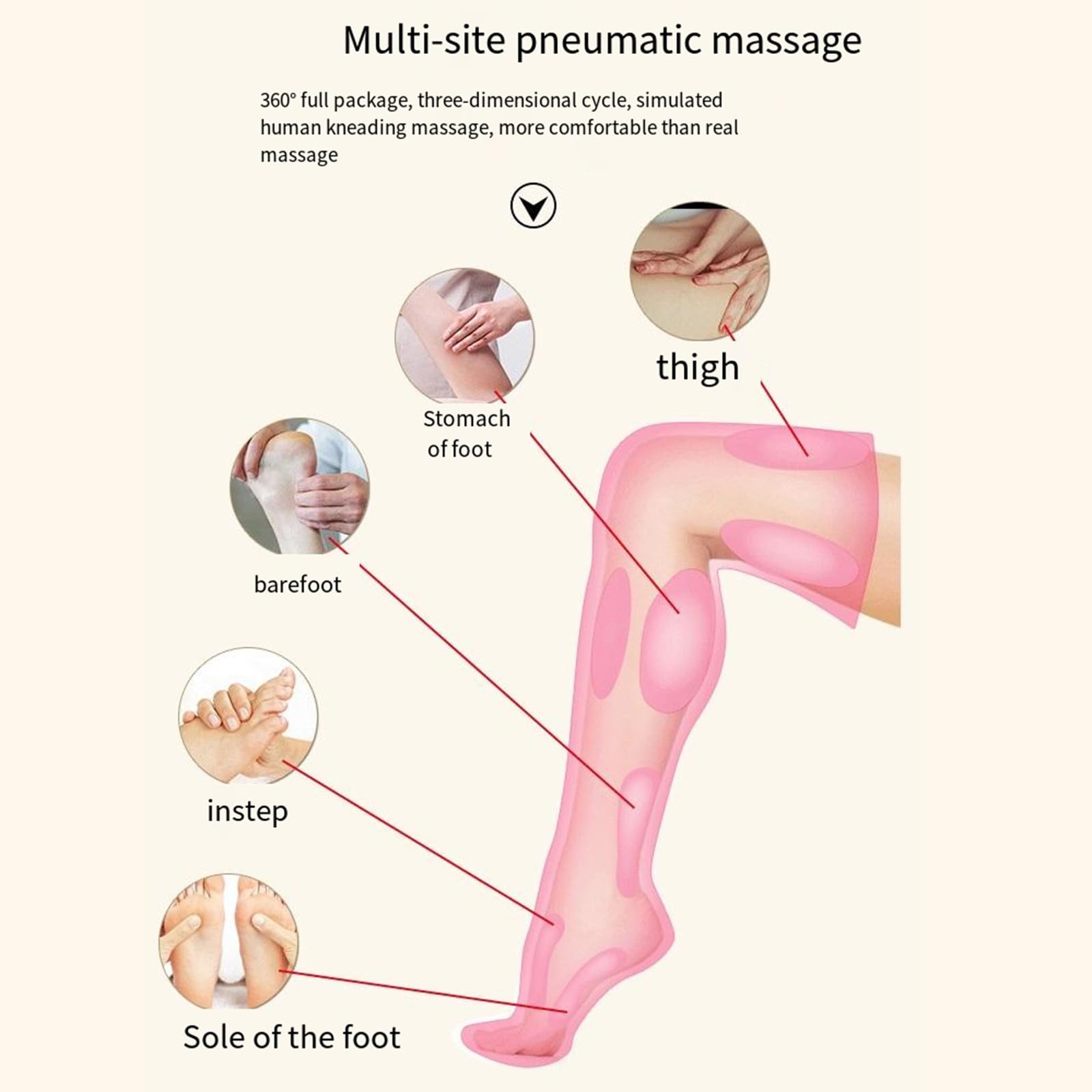 Massaggiatore per gambe a compressione d'aria a 360°, pressione dell'aria riscaldata, polpaccio, piede, favorisce la circolazione sanguigna, dispositivo per massaggio di rilassamento muscola