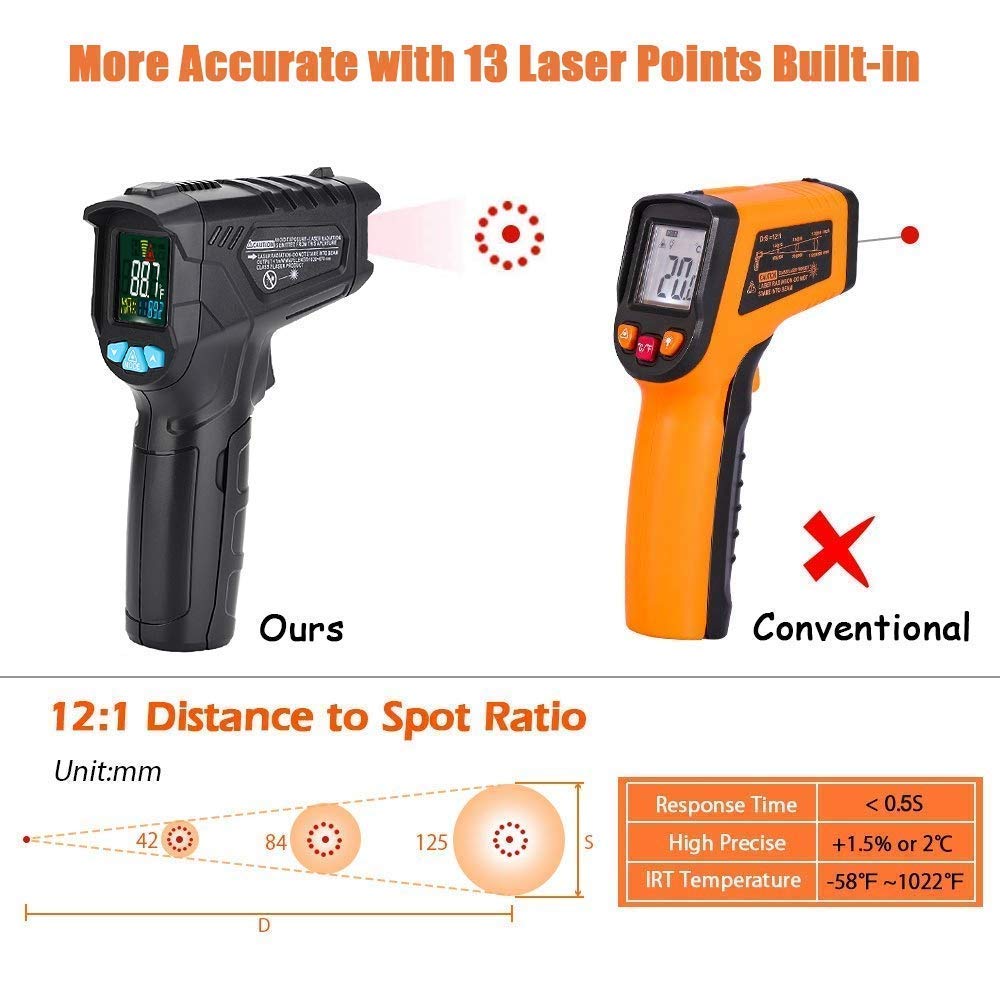 Featured Product Infrared Thermometer Gun, Estink Handheld Digital Laser Temperature Gun 57°F ~1022°F (-50°C ~ 550°C) with Battery and Newest Laser Positioning for Cooking, Pizza Oven, Grill & Engine Promo 40% OFF Infrared Thermometer Gun, Estink Handheld Digital Laser Temperature Gun 57°F ~1022°F (-50°C ~ 550°C) with Battery and Newest Laser Positioning for Cooking, Pizza Oven, Grill & Engine