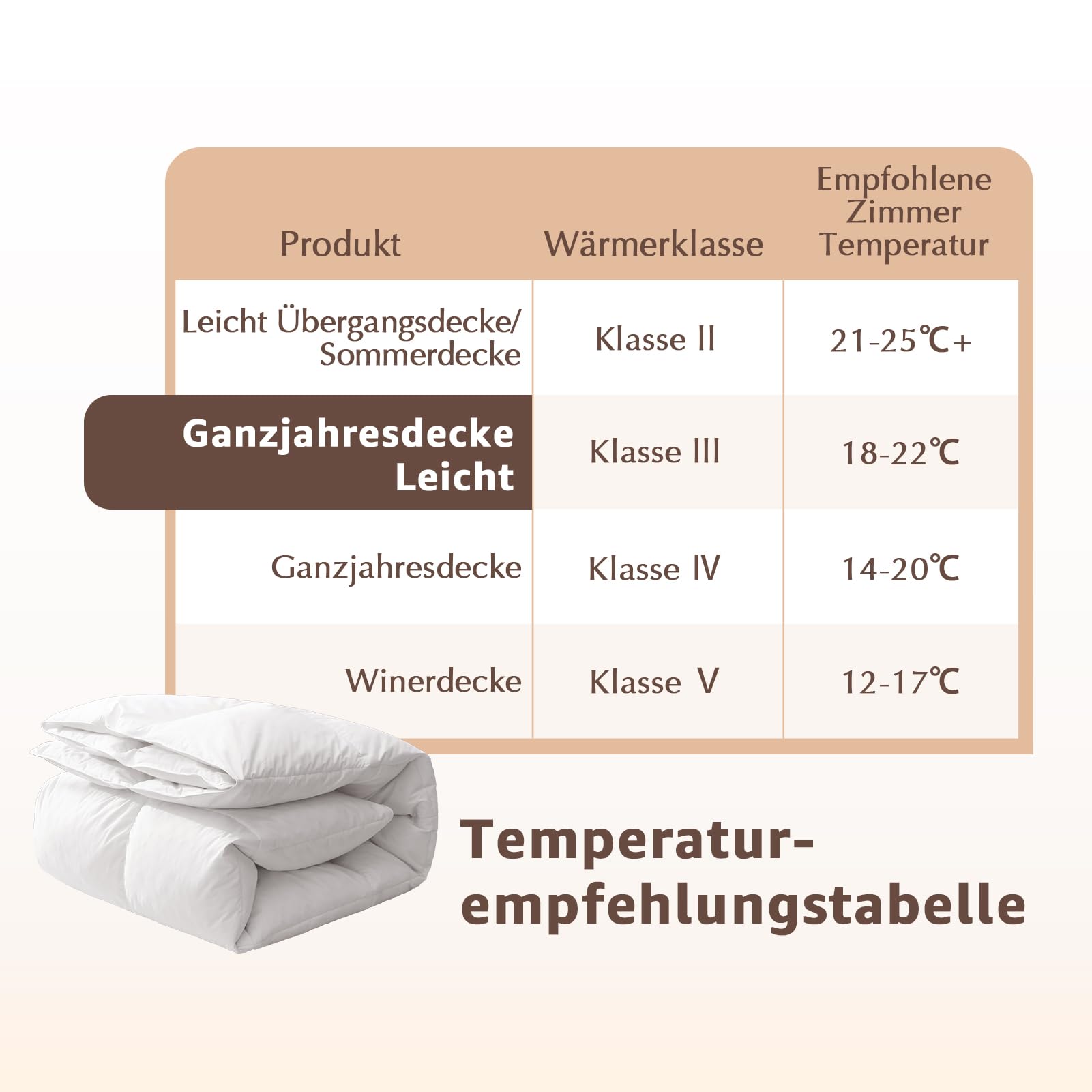 Ganzjahresdecke Daunendecke 135 × 200 cm | Öko-Tex und RDS 100% Baumwolle Bezug, Atmungsaktiv und Pflege Leicht