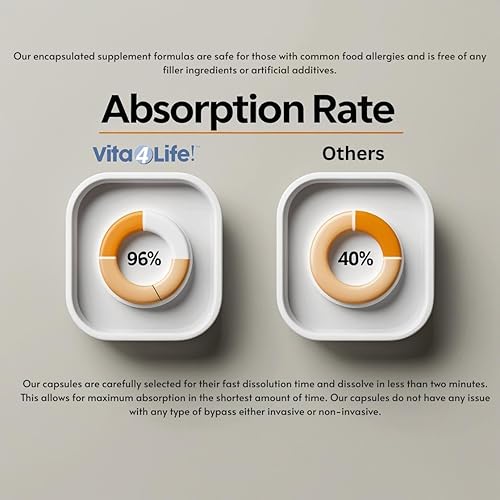 Miniatura 6 de Vita4Life! Biotin 2000mcg + MSM Vitaminas para el crecimiento del cabello para mujeres y hombres | Suplemento de apoyo para el cabello, la piel y