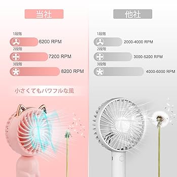 Amazon | JYPS ハンディファン 手持ち扇風機 子供ファン