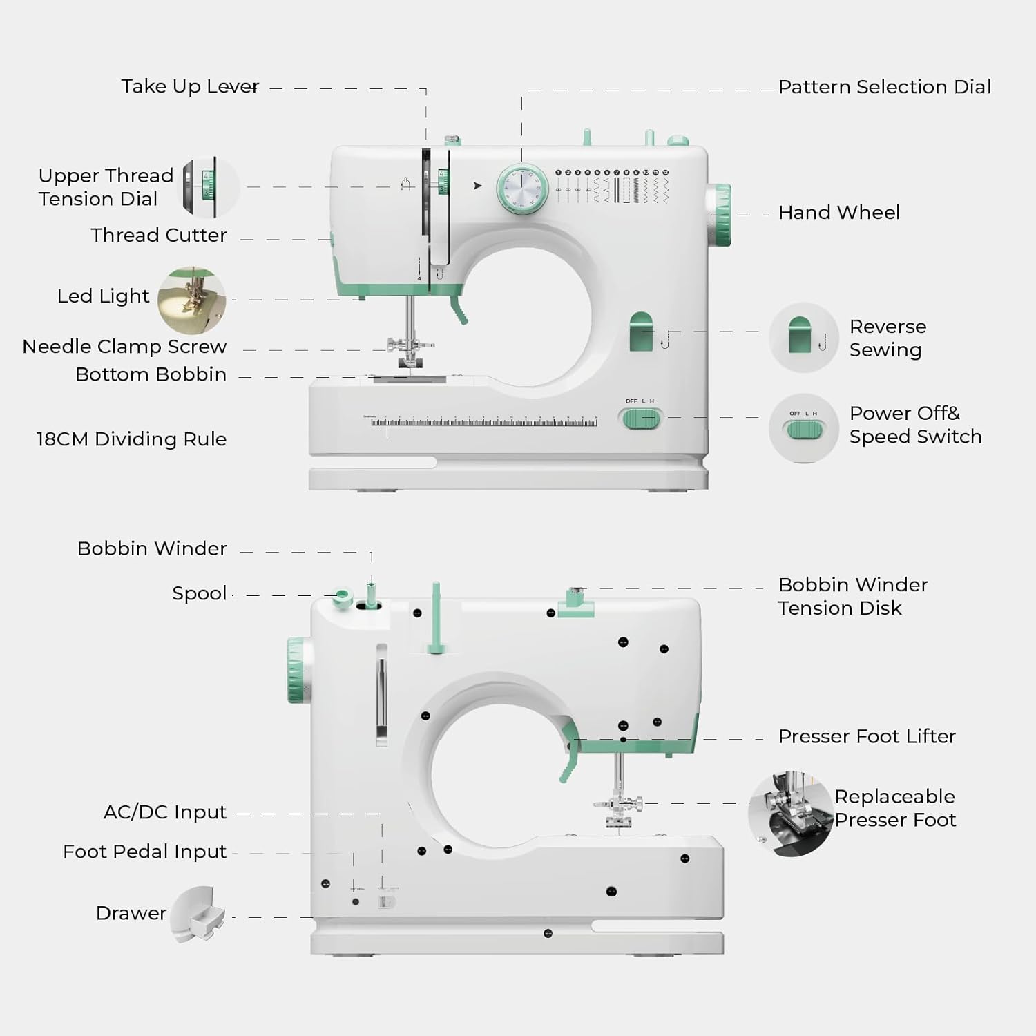 Sewing Machine for Beginners,Mini Portable Sewing Machine with 12 Built-in Stitches and 42pcs Sewing Kit,Dual Speed,Reverse Sewing for DIY Crafts,Clothes