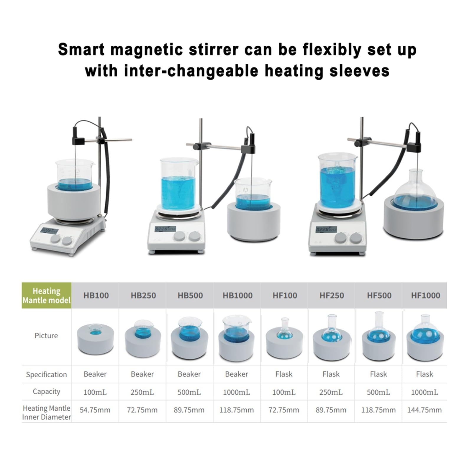 Cyfrowa płyta grzejna 100ml 250ml 500ml 1000ml elektryczny płaszcz grzejny laboratoryjny LCD cyfrowe mieszadło magnetyczne płyta grzejna do użytku laboratoryjnego(MS-H280-B100)