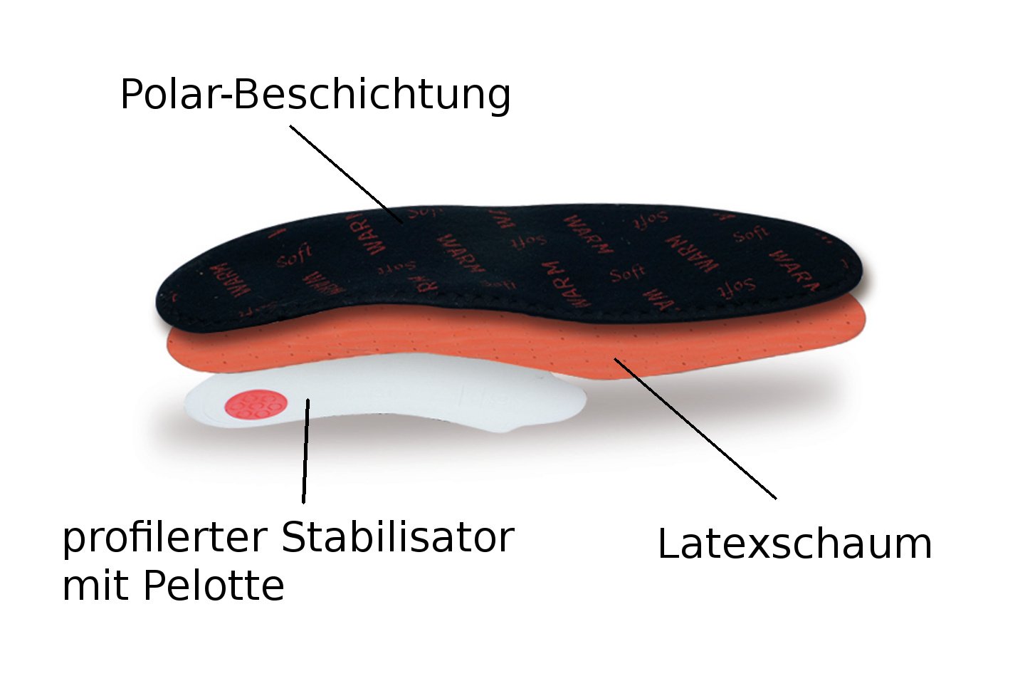Beheizbare Einlegesohlen Mit USB – Zuschneidbar, Wiederaufladbar, 35–45, Für Ski, Wandern & Winter, Paar