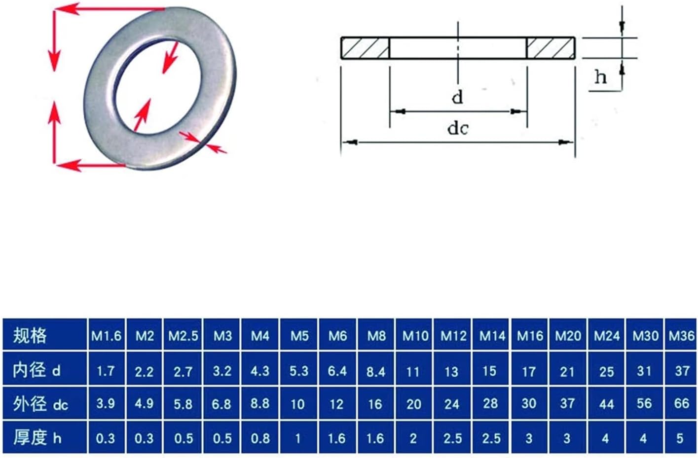 50pcs Flat Washers Ordinary Washers M2 M2.5 M3 M4 M5 M6 M8 M10 M12 M14 M16 M20 M22 M24 GB97 DIN988 304 Stainless Steel 10MM 12MM(M2x5x0.5)