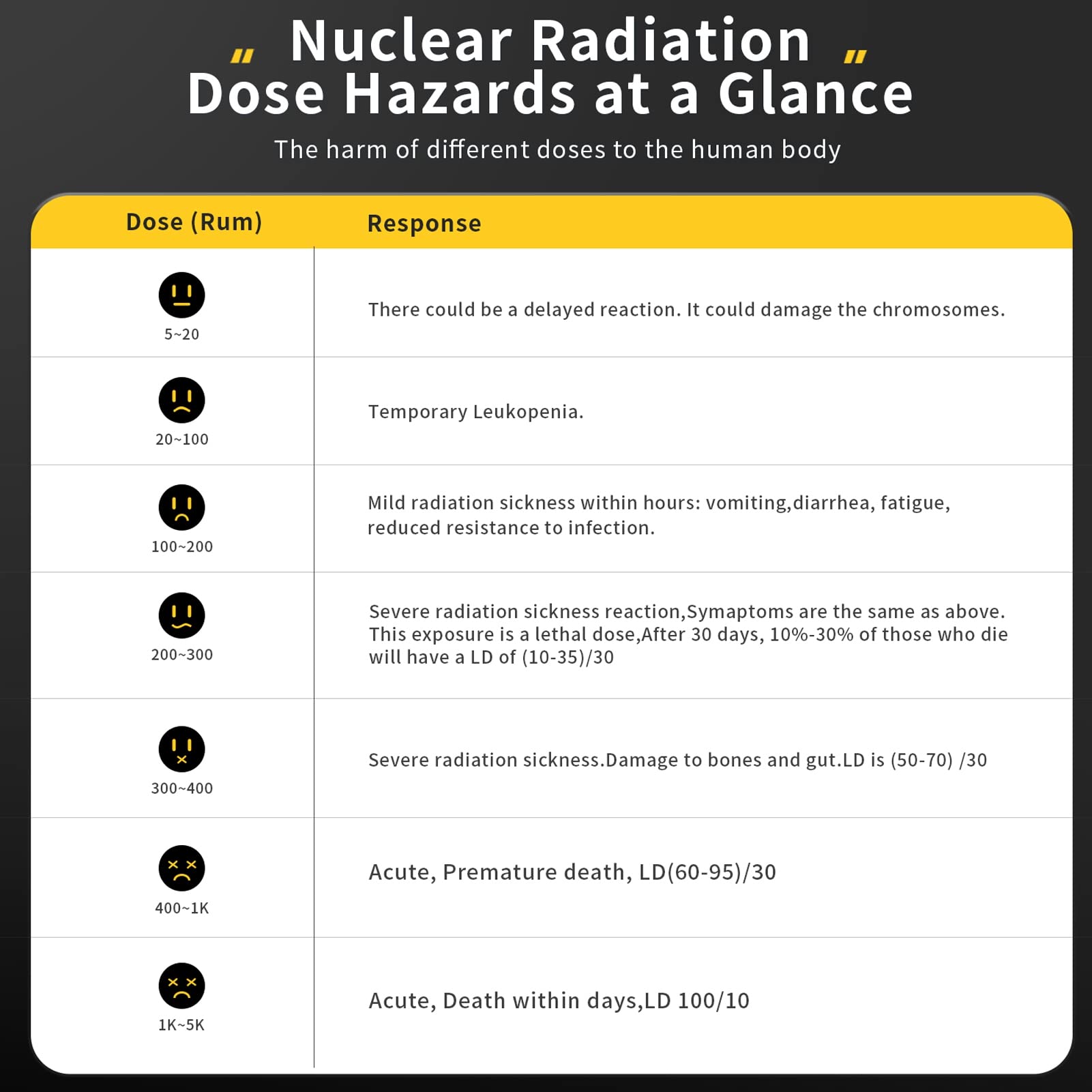 Contador Geiger Detector de Radiación Nuclear, Pantalla LCD Dosímetro de Radiación, Medidor Portátil de Monitor de Radiación Recargable de Rayos X β γ Beta Gamma, 5 Unidades de