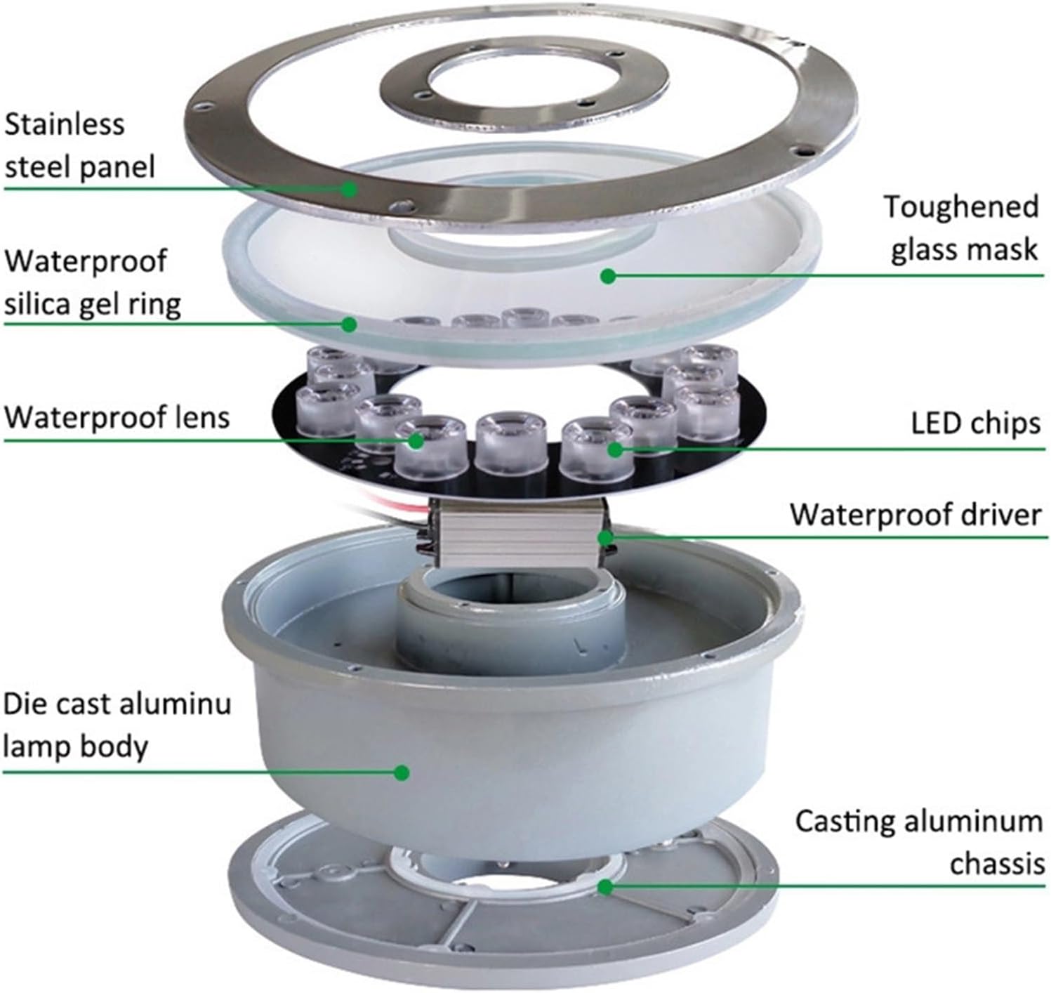RGB IP68 Waterproof Middle Hole Pond Lighting, LED Ring Fountain Light, 12/24V Underwater Light (9w-24v)