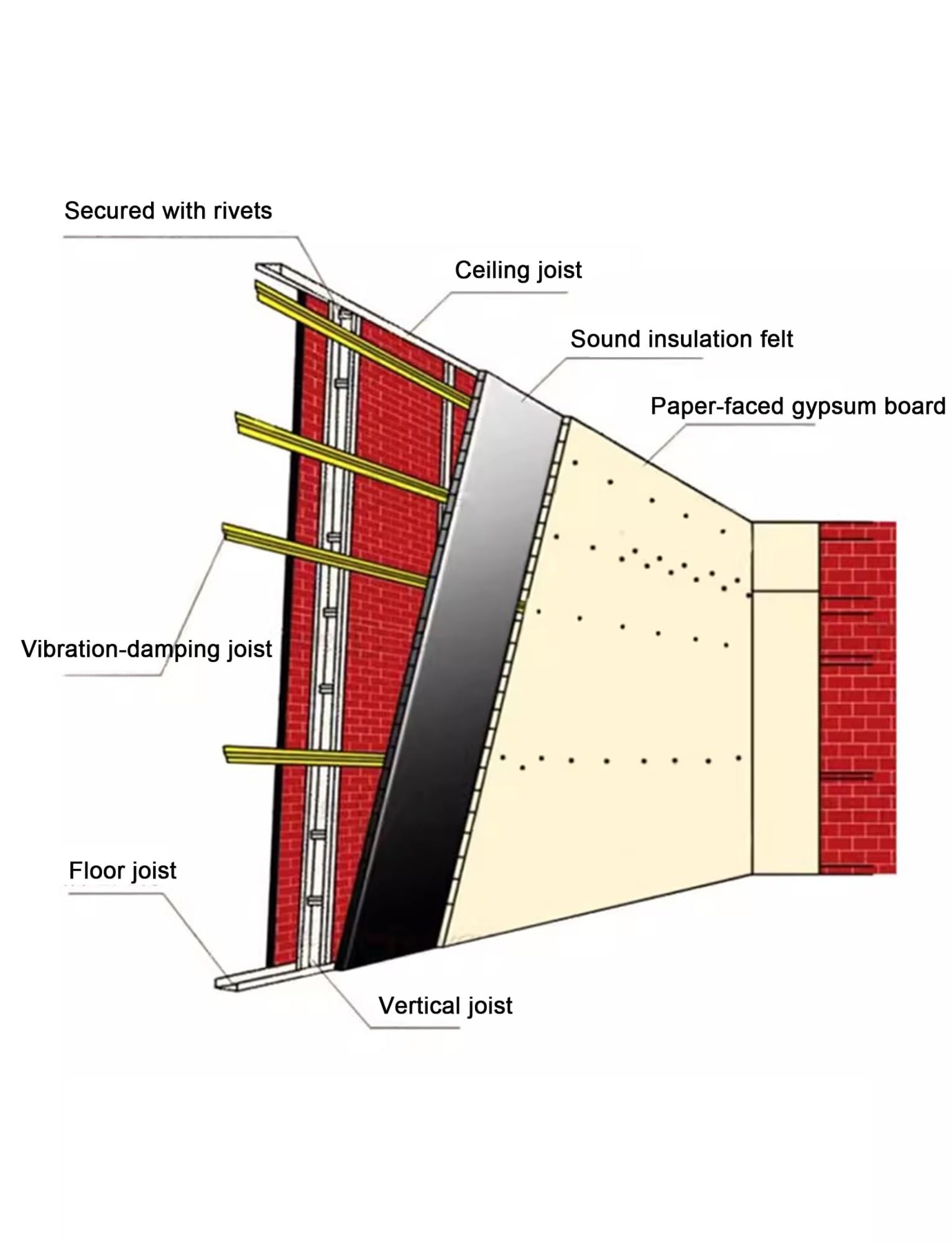 Membrana di disaccoppiamento di pareti e pavimenti per impermeabilizzazione, isolamento acustico e protezione tetto capannone