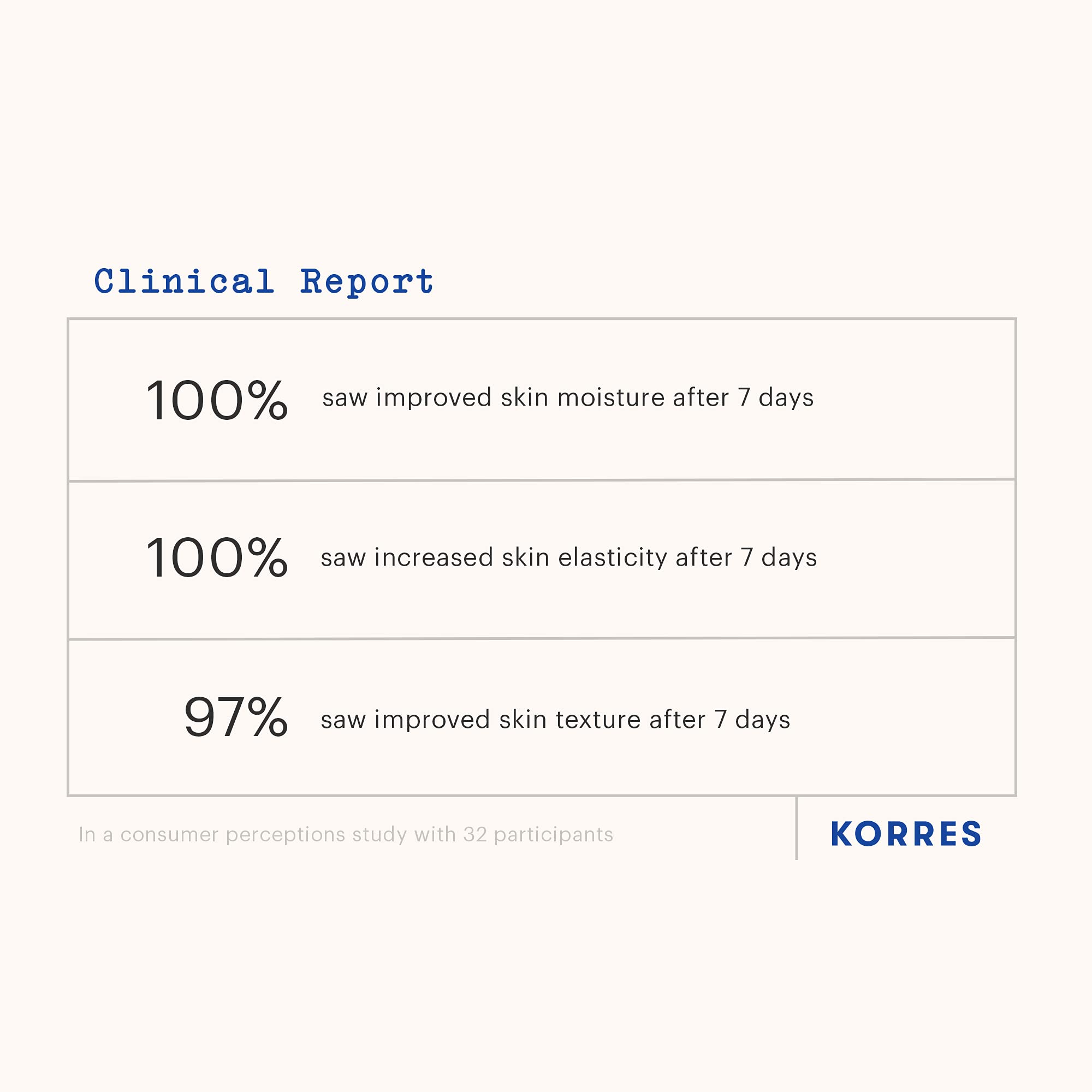 KORRES Olive Nährendes 3in1 Öl für intensive Feuchtigkeit, dermatologisch getestet, vegan, 100 ml
