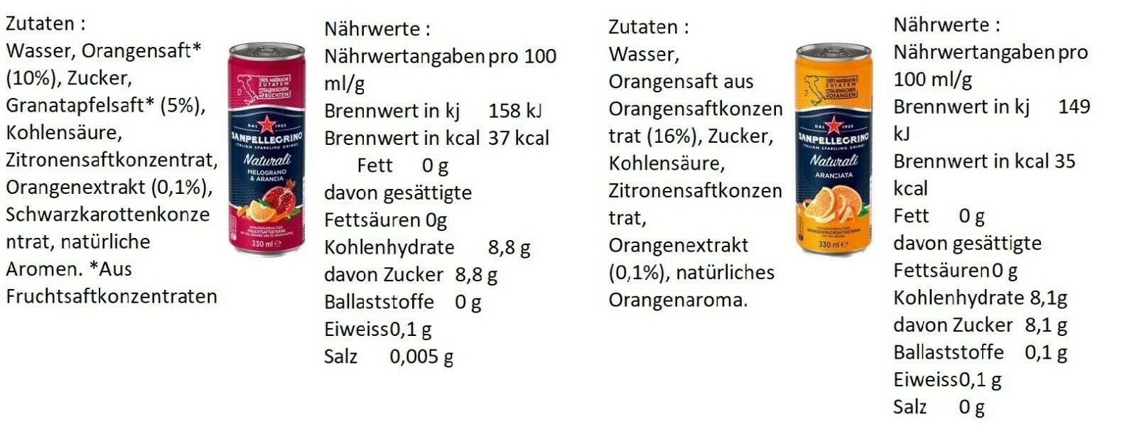 24 Dosen a 0,33l San Pellegrino 6 Sorten Mix inkl. 6€ EINWEG Pfand Granatapfel & Arancia, Aranciata Rossa, Clementina, Aranciata, Pompelmo, Limonata Sanpellegrino