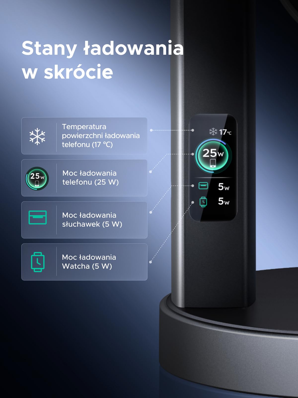 UGREEN MagFlow Pro 25W 3 w 1 magnetyczna bezprzewodowa z chłodzeniem