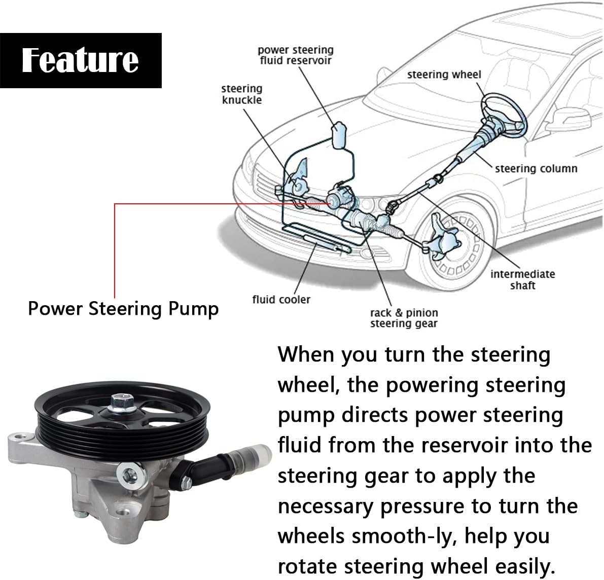 AUQDD 21-5442 New Power Steering Pump w/Pulley Compatible With 2005-2010 Ho-nda Odyssey /2007-2013 Ac-ura MDX (Power Assist Pump # 56110RYEA02 56110RGLA02 56483RDAA01 96-5442)
