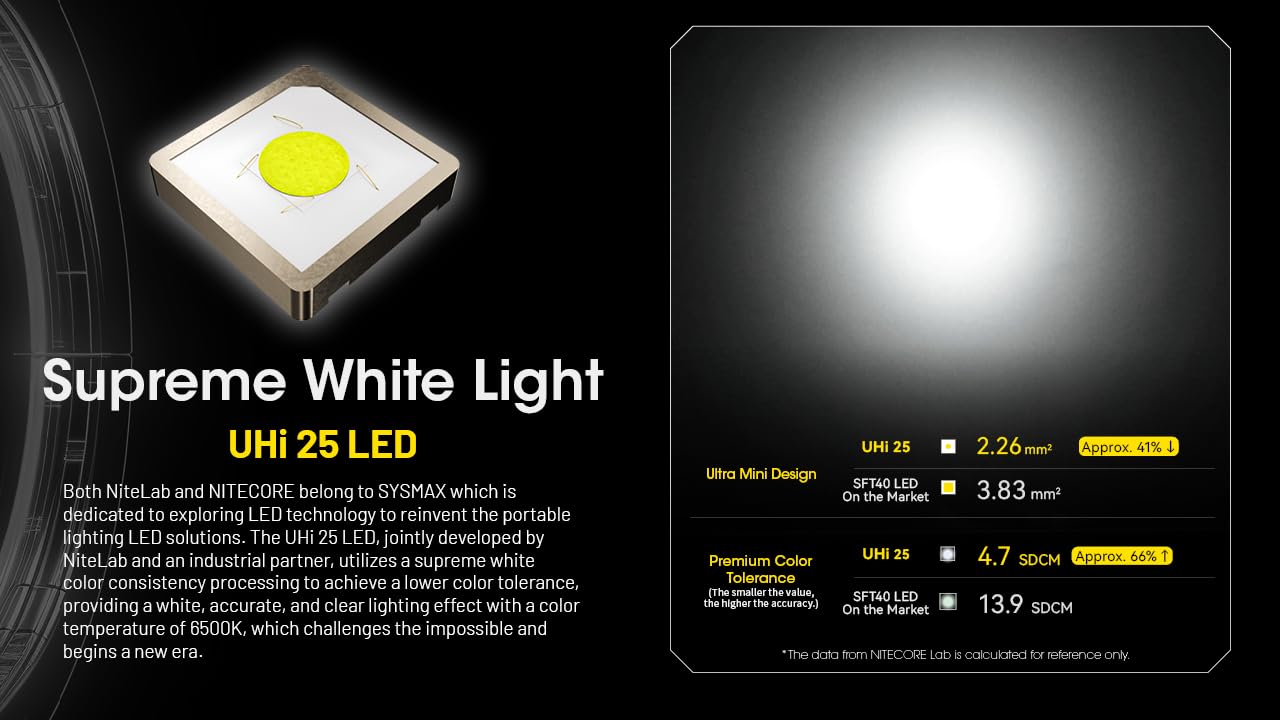 Nitecore NPL25 GL Lampada Arma Ricaricabile Laser Verde