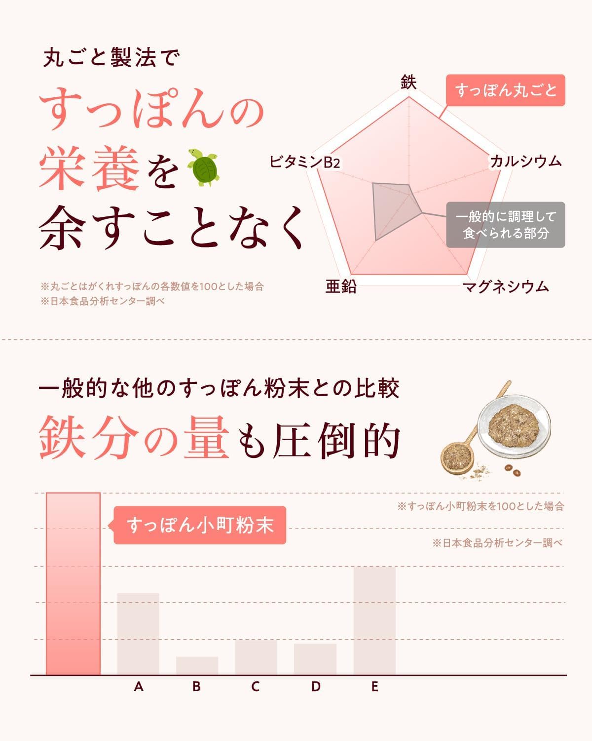 Amazon.co.jp: 【管理栄養士お墨付き】すっぽん小町 サプリメント 国産