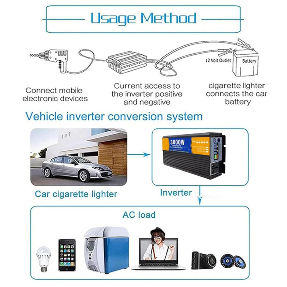 12v to 220v,12V-72V DC do 110V / 220V AC Car Power Inverter, Pure Sine Wave Split Phase Inverter 4000W, z 1 wyjściem AC i wyświetlaczem LCD do wyłączenia sieci/ciężarówki