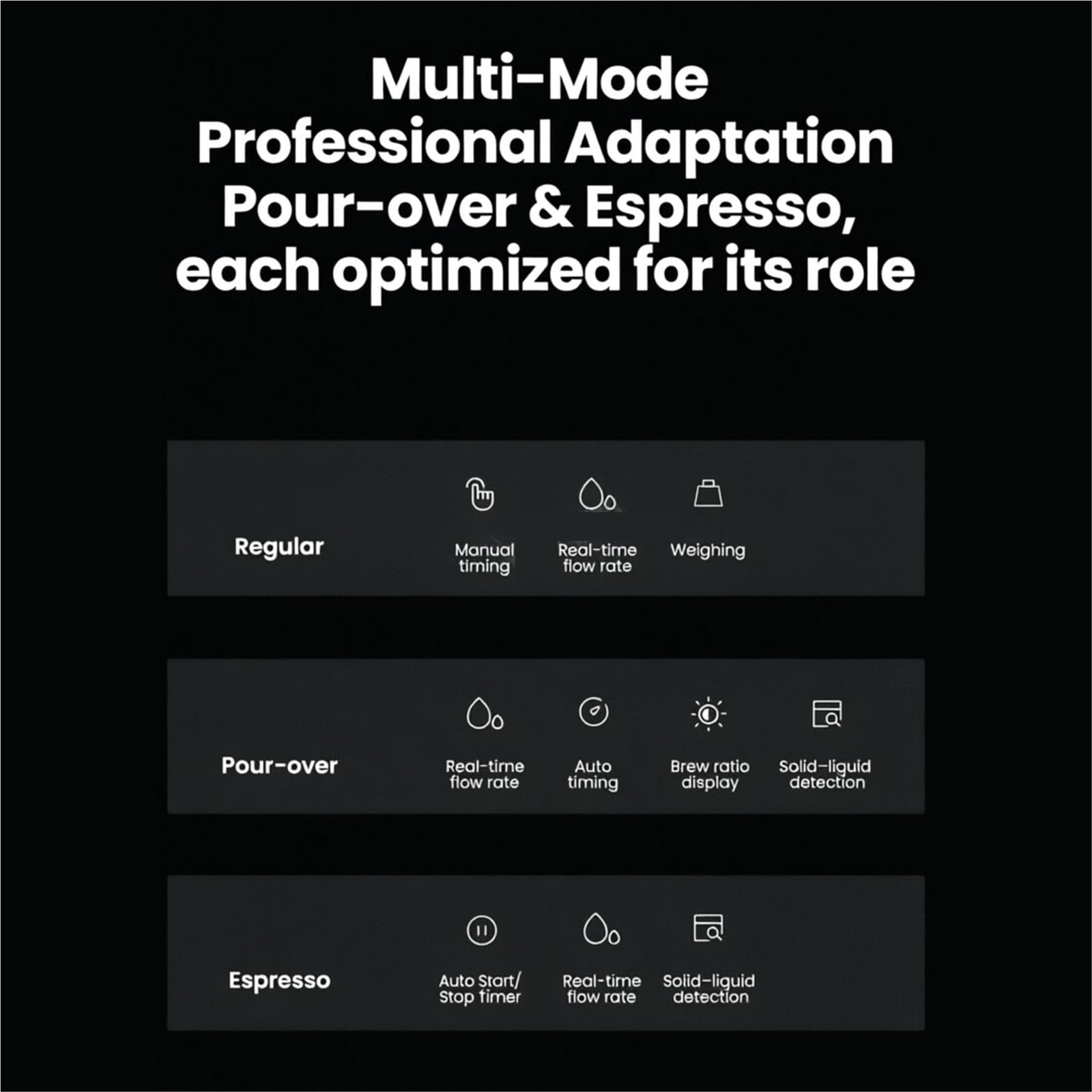 Báscula de café Báscula de café de cocina Digital, accesorios electrónicos de Barista for el hogar, Espresso recargable cíclico(White 3.0 pro)
