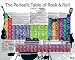 Periodic Table of Rock and Roll (Rock N' Roll) Novelty Music History Print (Unframed 16x20 Poster)